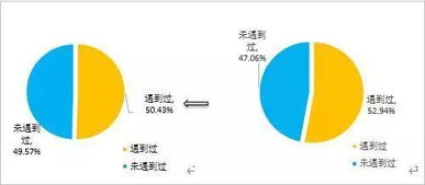 26省44地農(nóng)貿(mào)市場(chǎng)數(shù)字化調(diào)查報(bào)告揭示軟件開(kāi)發(fā)需求缺口