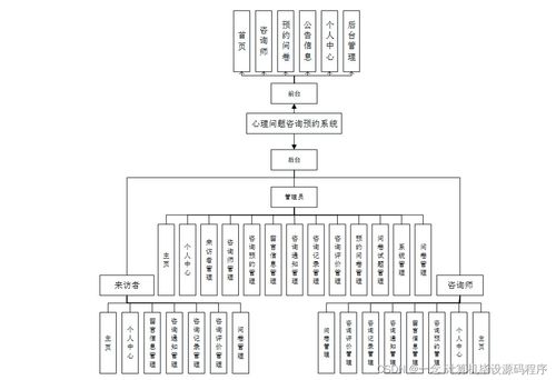 心理問(wèn)題咨詢預(yù)約系統(tǒng)的設(shè)計(jì)與實(shí)現(xiàn)